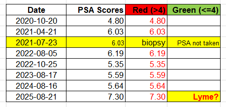 psa spreadsheet